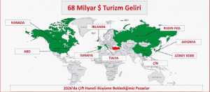 2025 yılı Turizm Değerlendirme Toplantısı İstanbul’da gerçekleşti. 