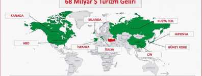 2025 yılı Turizm Değerlendirme Toplantısı İstanbul’da gerçekleşti. 