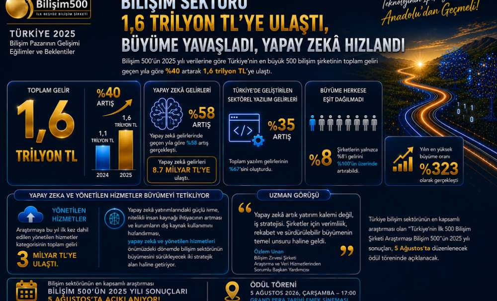 Bilişim 500,Bu yıl "Teknolojinin İpek Yolu Anadolu'dan Geçmeli!" mottosuyla gerçekleştirilecek